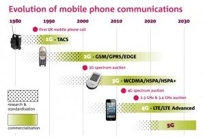 evolution-of-mobile
