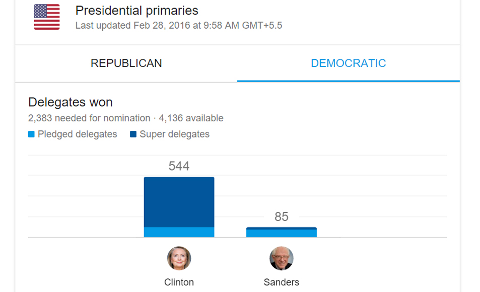 Vote-Ratio