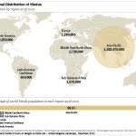"Worldwide Hindu population"