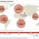 "Global Christian population"