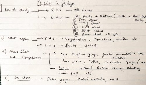 Indo Canadian girl shares her mom’s food note on Twitter and desis around the world go ‘aww’