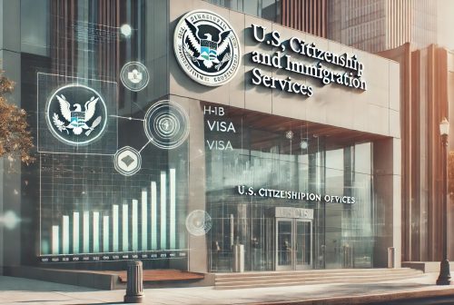 USCIS H-1B visa cap